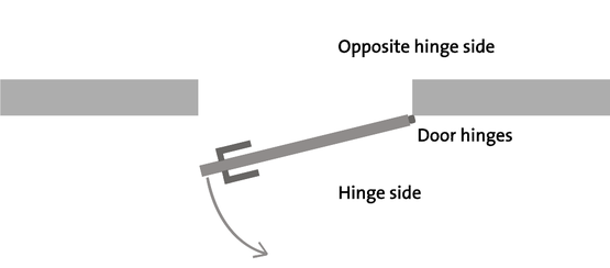 Griffwerk sketch Explanation hinge side opposite hinge side The sketch explains the terms hinge side and hinge opposite side of a revolving door